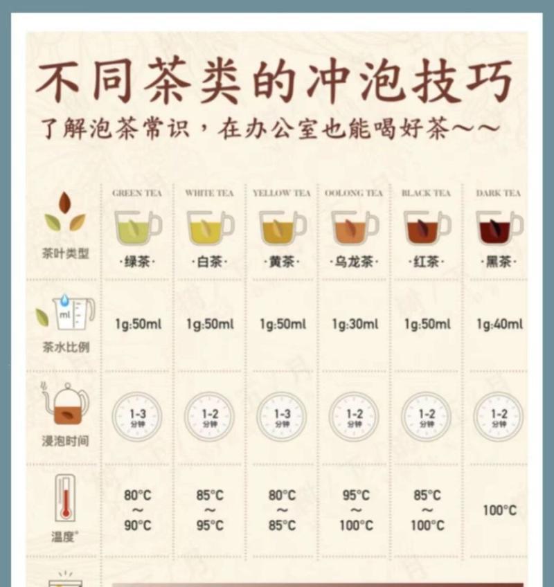 茶叶水能否浇花（从茶叶水对植物的影响说起）