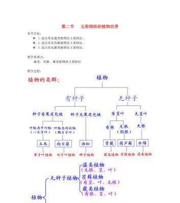 白掌叶片发黄原因和处理方法是什么？解决白掌叶片发黄的方法是什么？