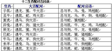 花语花香的解释与生肖有何关联？它代表了哪个生肖？