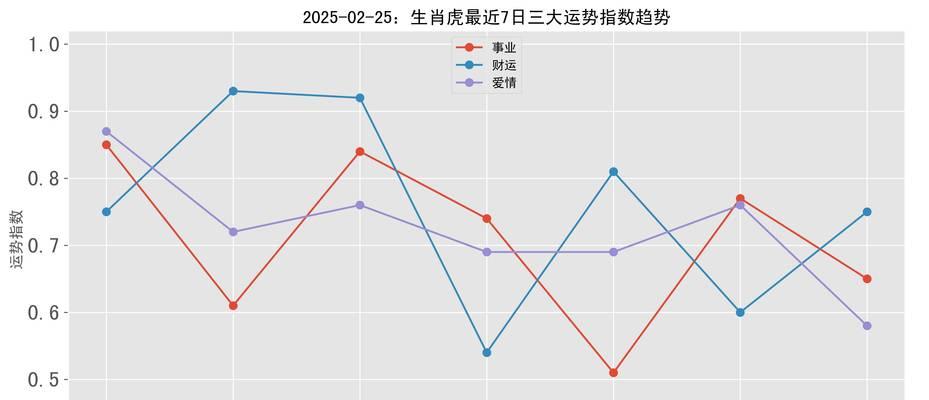 烟花爆竹花语是什么生肖？烟花与生肖的关联是什么？