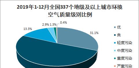 城市绿化新政策是什么？如何助力空气质量提升？