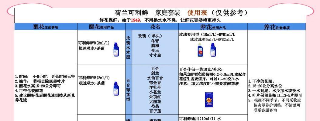玫瑰保鲜的正确方法和技巧是什么？
