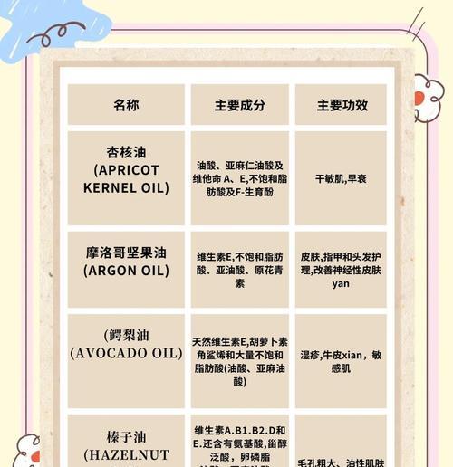 植物生长必需的营养成分有哪些？